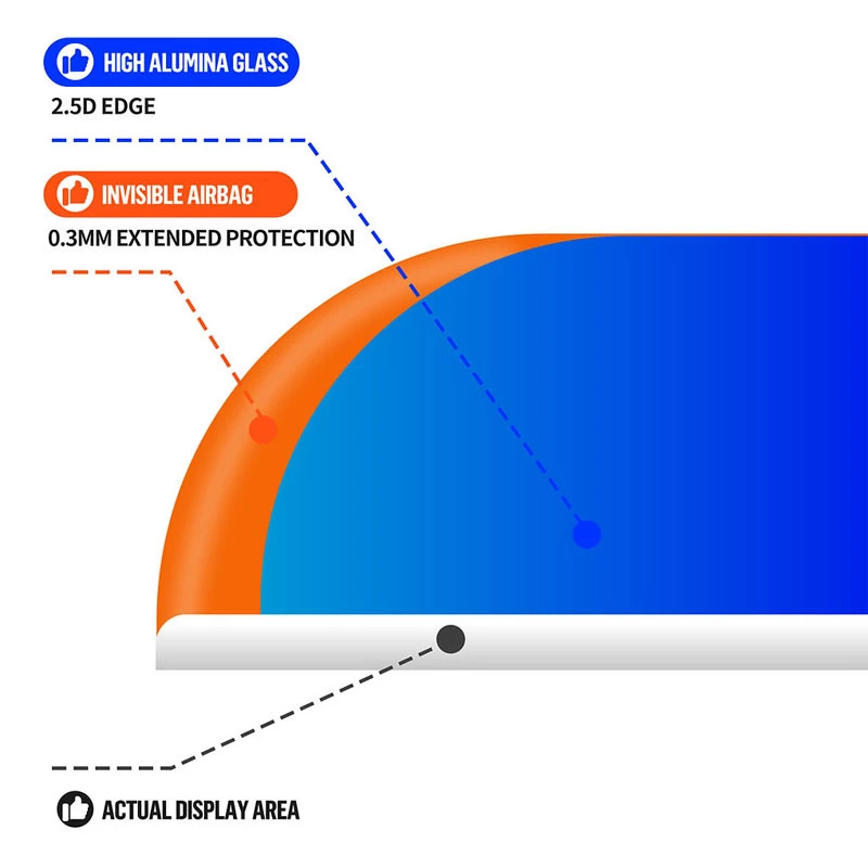 Захисне 3D скло Blueo Invisible Airbag Anti-broken для Apple iPhone 15 Plus (6.7") – Чорний. Фото 3 з 7