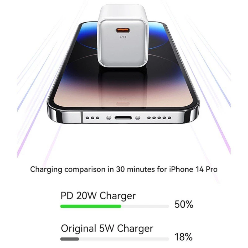 СЗУ Usams US-CC183 PD20W 1C X-ron Series – White. Фото 2 из 4