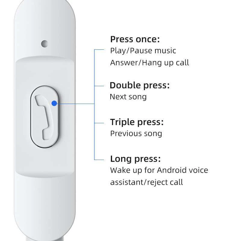 Навушники Usams US-SJ594 EP-47 з мікрофоном (3.5mm/1.2m) – White. Фото 3 з 4
