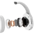 Накладні бездротові навушники Baseus Encok Wireless headphone D02 Pro (NGTD01030) – White. Фото 5 з 8