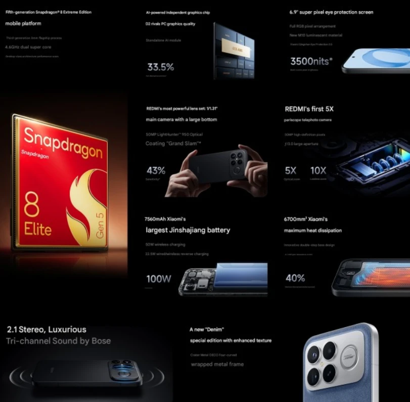 Огляд Xiaomi Redmi K90 Pro Max фото 5