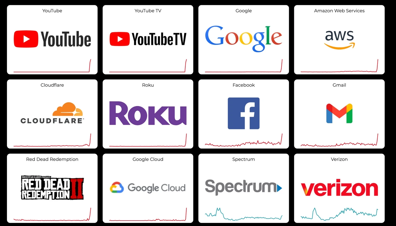 Масштабный сбой в Google, YouTube и Cloudflare: что произошло 18 февраля фото 1