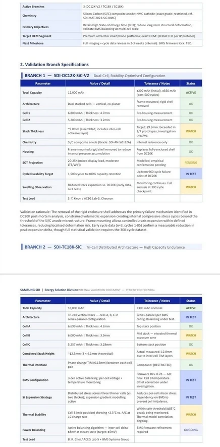 Samsung готовит прорыв в автономности: компания тестирует Si-C батареи до 20 000 мА·ч фото 2