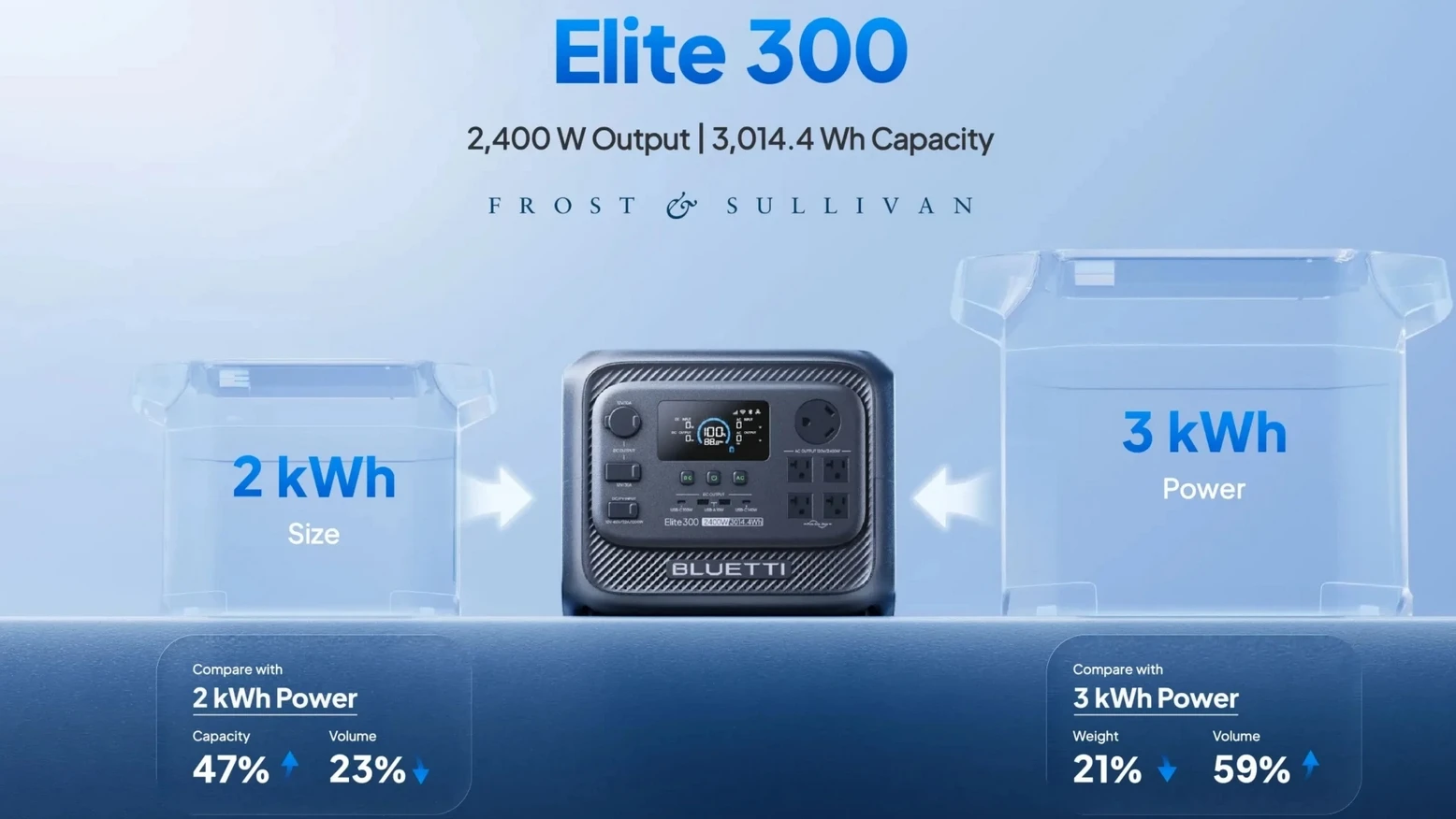 BLUETTI здивувала Elite 300: компактна станція на 3 кВт·год фото 1