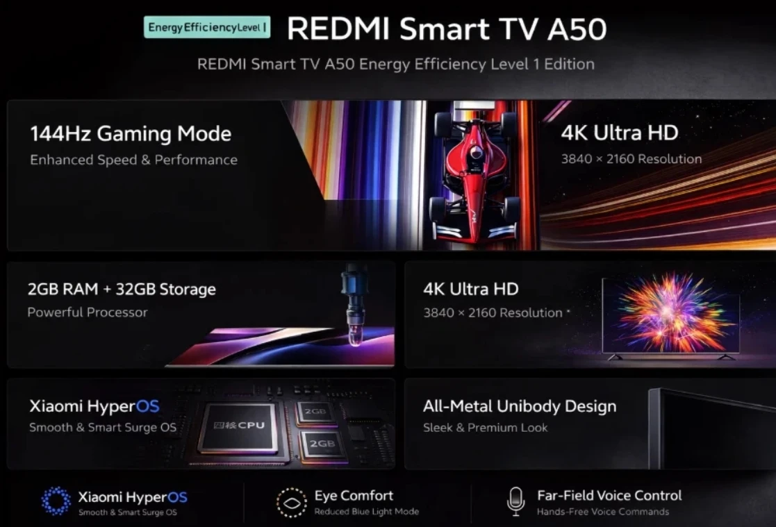 Redmi Smart TV A50 дебютировал в Китае: 4K-телевизор с 144 Гц за $200 фото 1