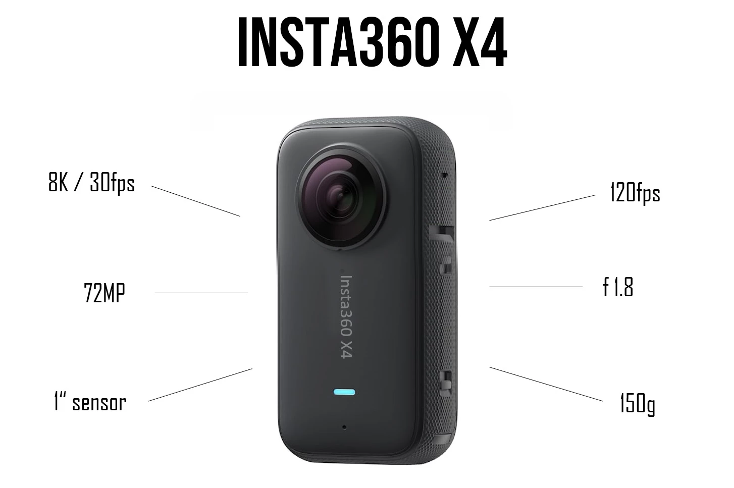 Випущено екшн-камеру Insta360 X4 зі ШI фото 2