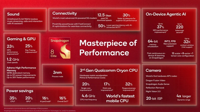 Нові смартфони на Snapdragon можуть подорожчати: Qualcomm змінює ціни з 1 вересня фото 2