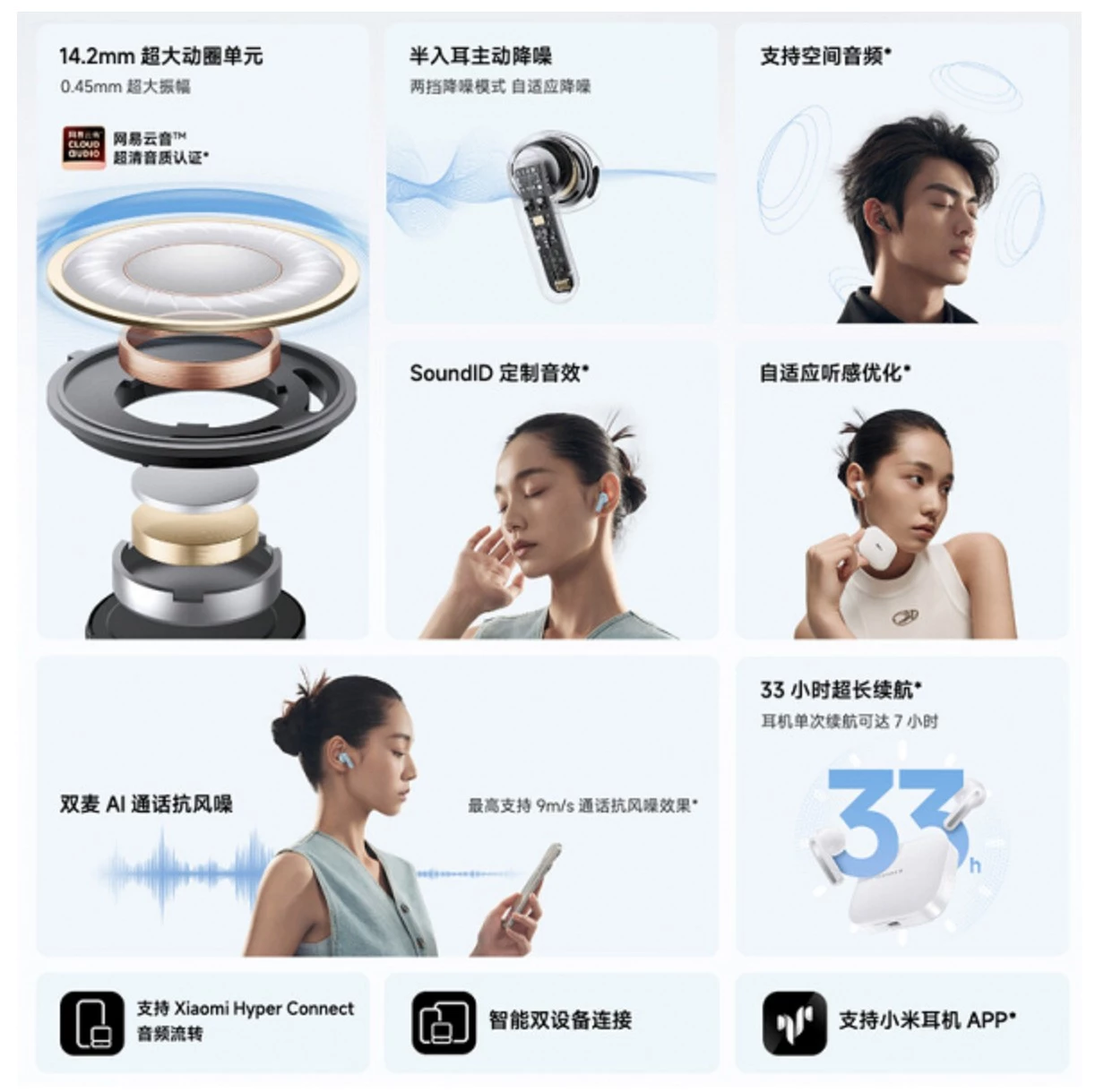 Xiaomi представила навушники Redmi Buds 6S фото 3