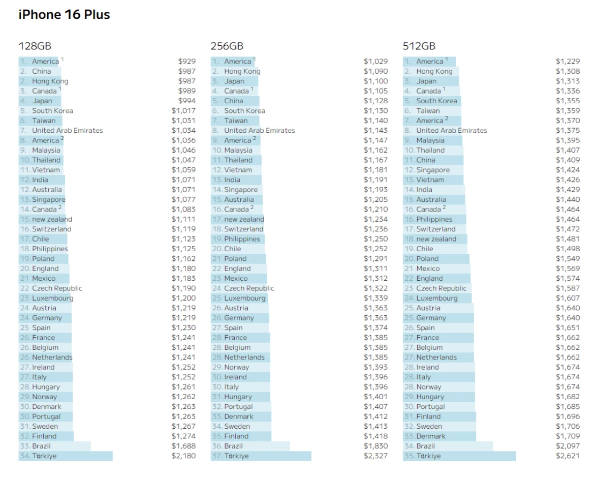 Де купити найдешевший і найдорожчий iPhone 16? фото 3