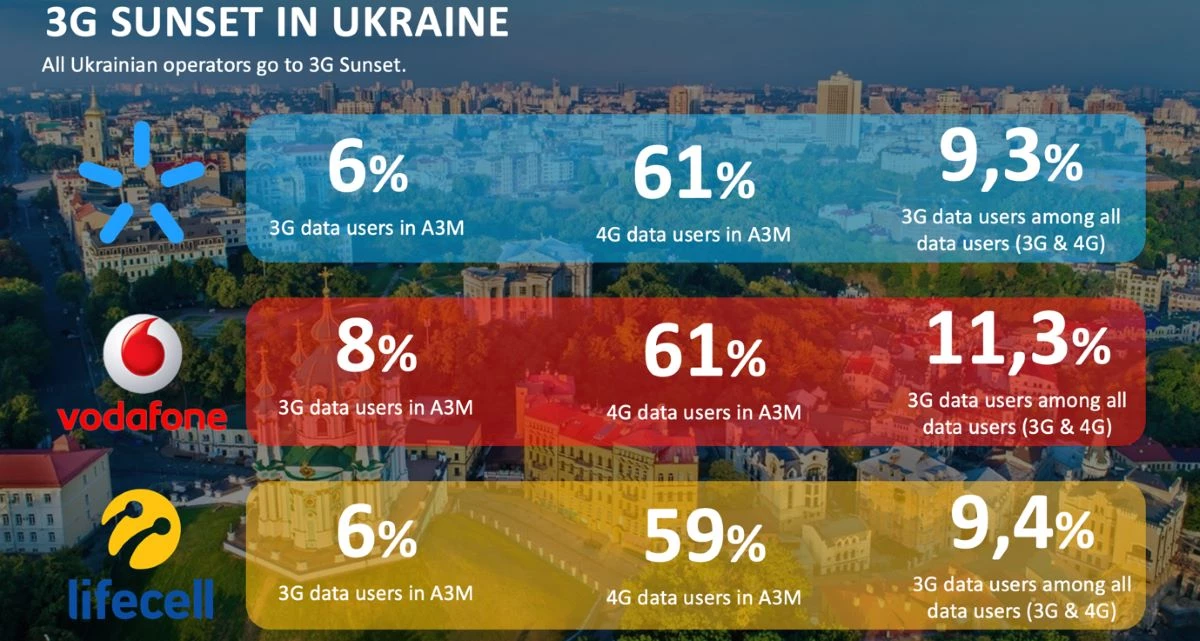 3G уже в прошлом: как это ощущается? фото 2