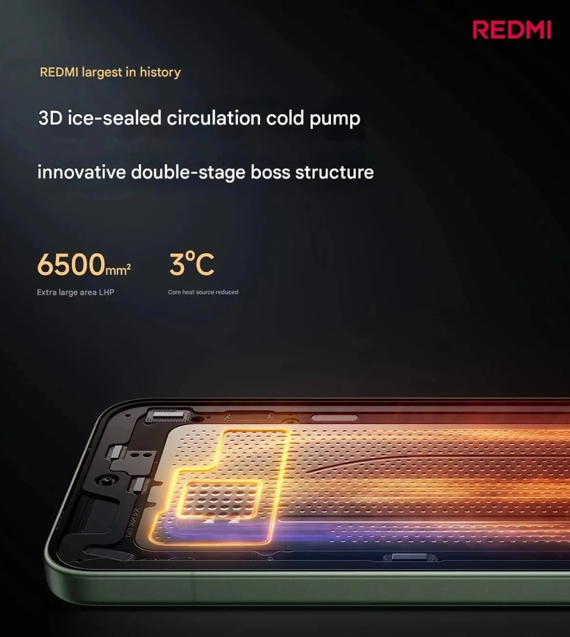 Redmi виходить в еліту: K80 Ultra з Dimensity 9400+, D2 GPU та IP68 фото 2